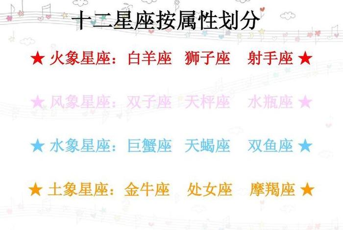 星座学习基本入门知识；星座学问