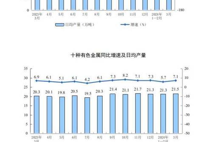 统计