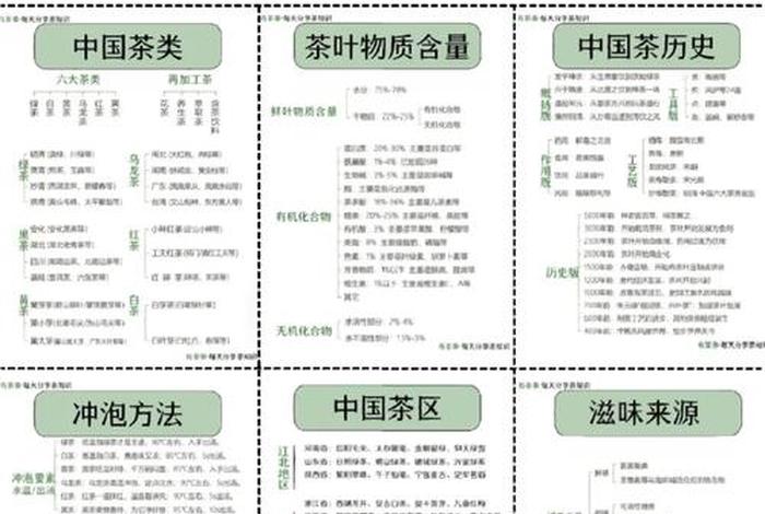 学茶艺的基本知识；学茶艺啥意思