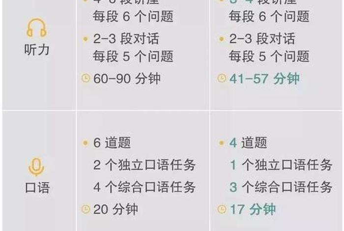 托福自学攻略（托福自学攻略大全）