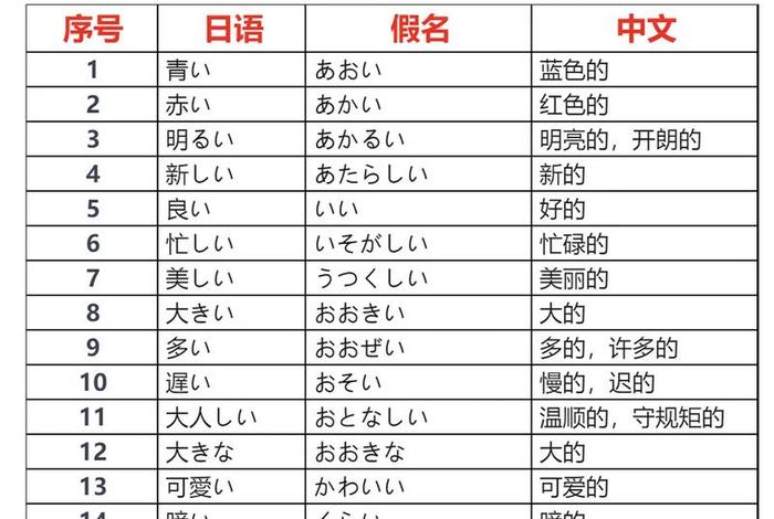 如何学日语、如何学日语零基础