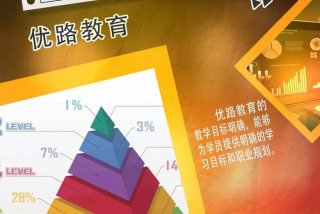 cpa培训机构 cpa培训班哪里比较好