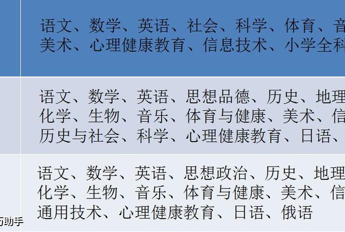 心理学老师、心理学教师资格证