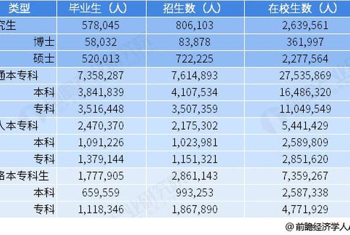 学历等级排列从低到高、学历等级排列从低到高_有途教育