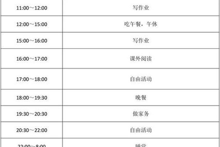 对自己学习规划、对自身学业的规划