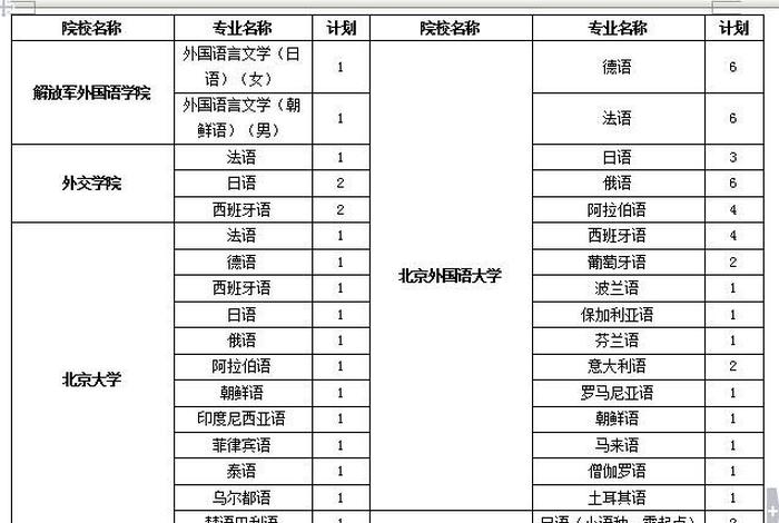 小语种学校（小语种学校一般学几种）