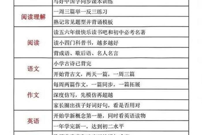 小学语文学习规划；小学语文课程规划