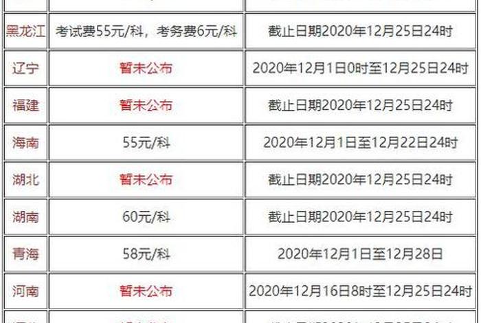 报名学会计要多少钱 - 学会计考证要多少钱