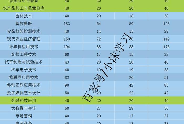 农业培训学校 农业培训学校职业机构目录名单