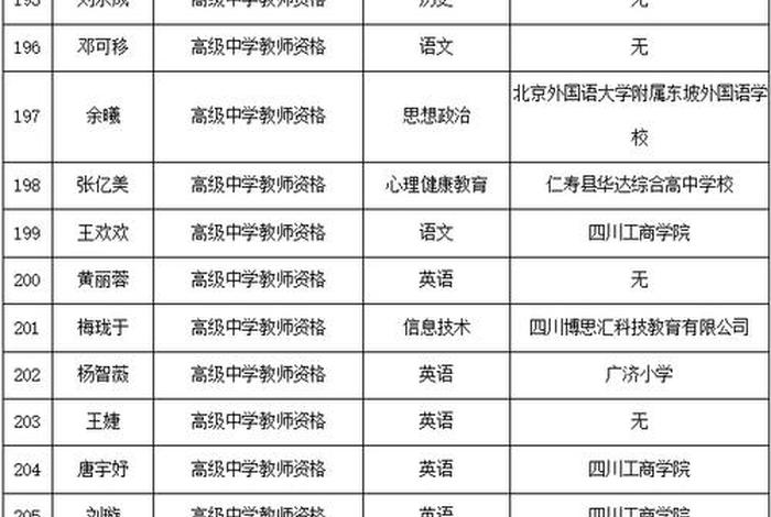 体育教师资格证报考条件、体育教师资格证报考条件科目