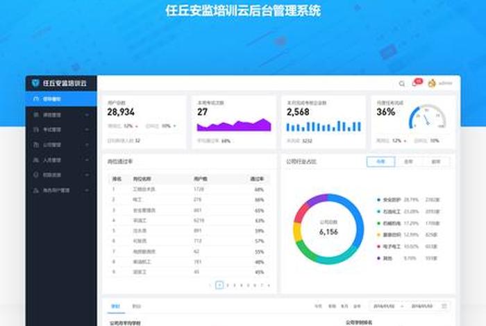 培训系统平台（培训系统平台开发）