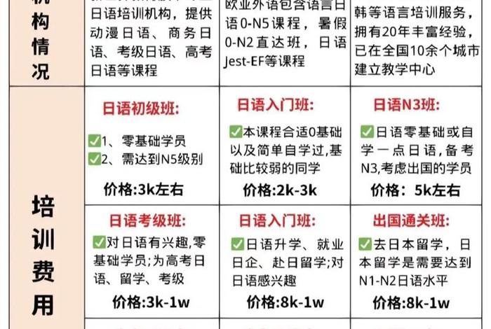 日语培训辅导班 - 日语班培训机构