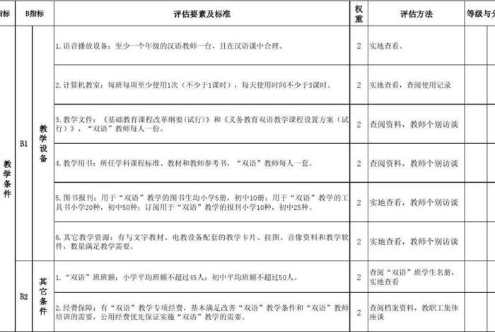 什么是项目化教学；什么是项目化教学评价