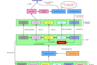 php自学 php自学 ro
