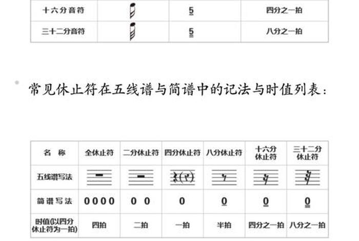 学习乐谱入门基础知识 - 乐谱基础知识 入门