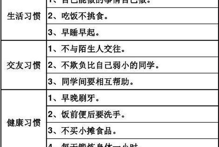 小学习惯 小学生日常惯例表
