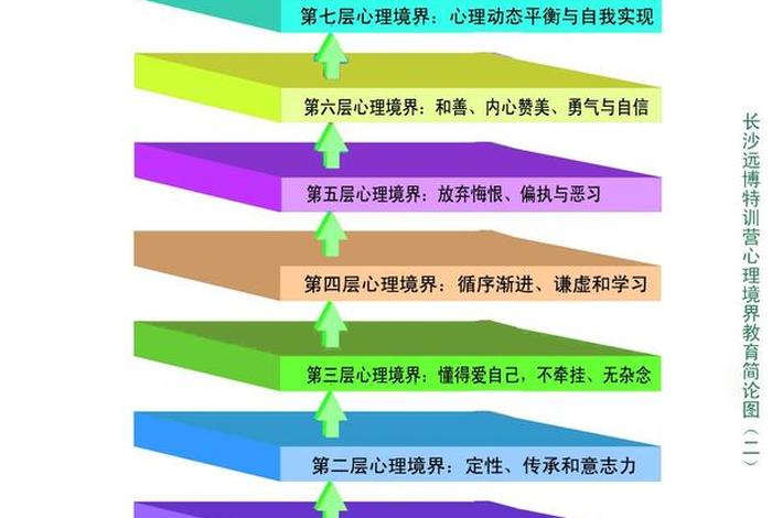学习内心 训练内心强大最好方法