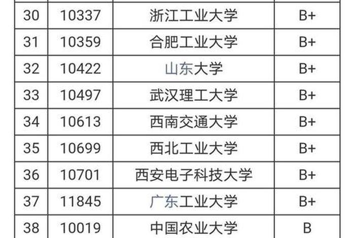 机械学校排名，机械学校排名全国大学