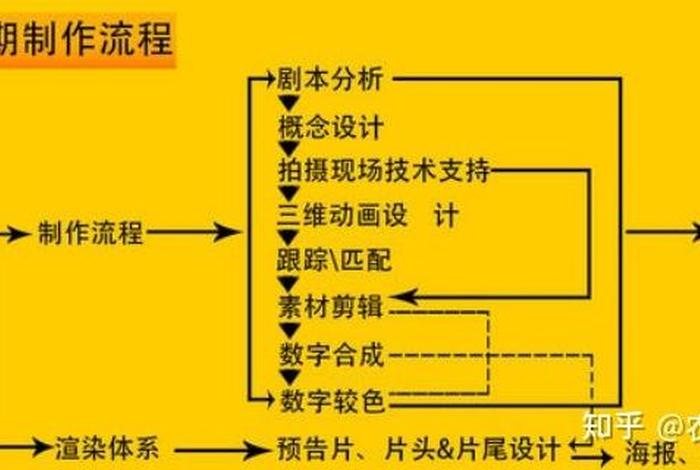影视后期学习ae - 影视后期自学教程