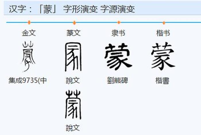 蒙的多音字学习，蒙的多音字读音