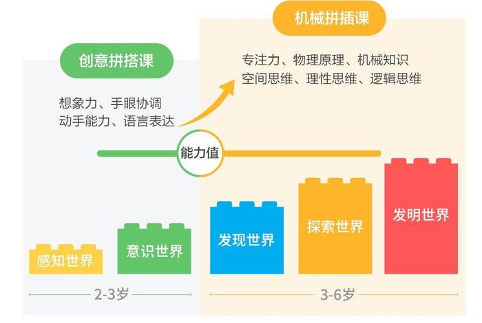 乐高编程课是学什么的，乐高编程课是学什么的图文