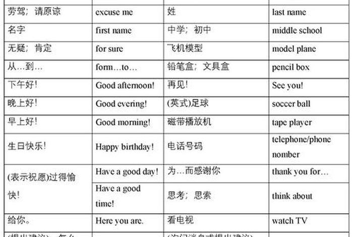 初中英语学习视频全集免费、关于初中英语的视频教程