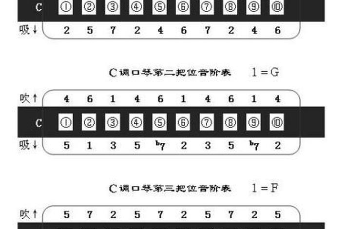 怎么学口琴最快，怎样初学口琴