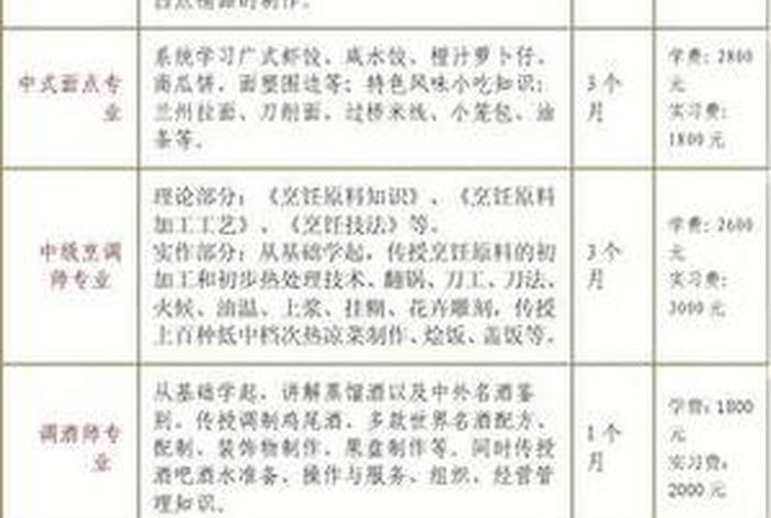 学厨艺从零开始学、新东方厨师学费价目表