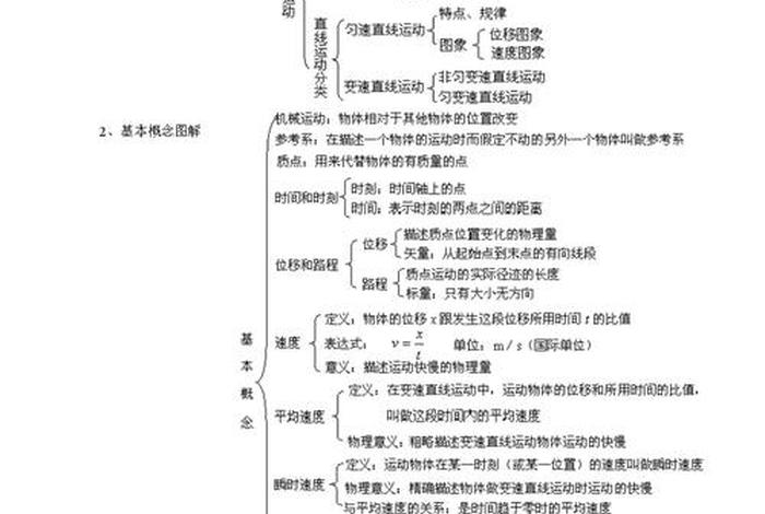 高中怎样学好物理 如何学好高中物理？知乎