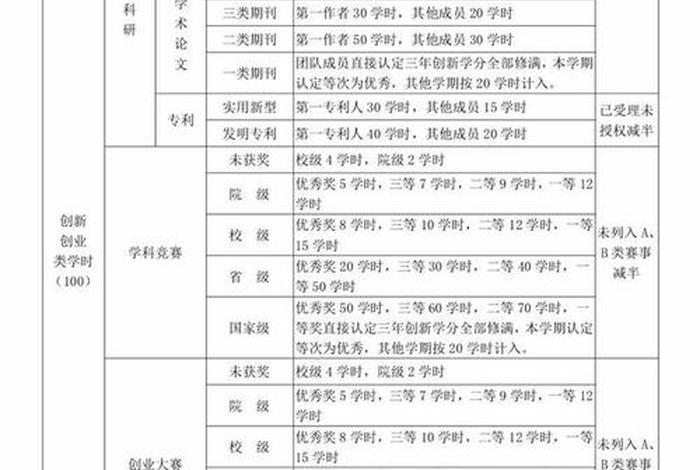 学习加分要求、加分有什么用