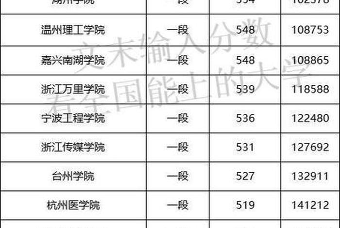 浙江学校排名（浙江学校排名大学二本）