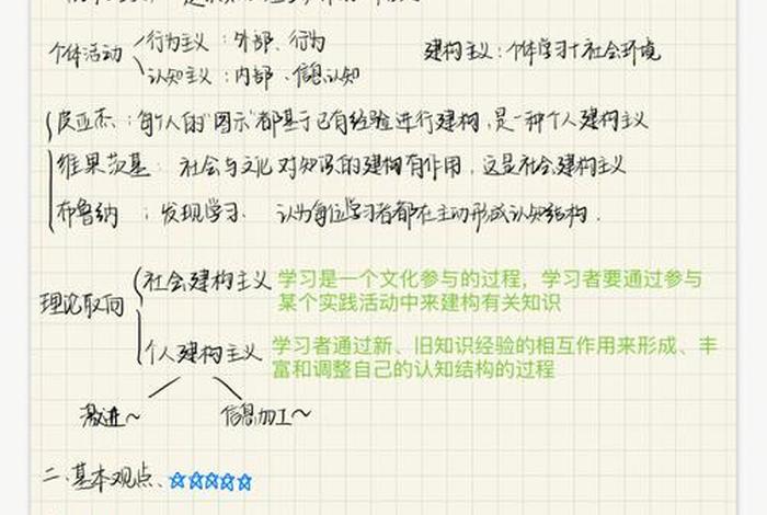 建构主义理论在教学中的运用（建构主义理论在教学中的运用综述）