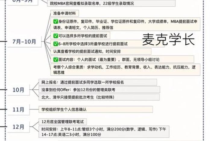 mba考试内容、mba考试科目及时间安排