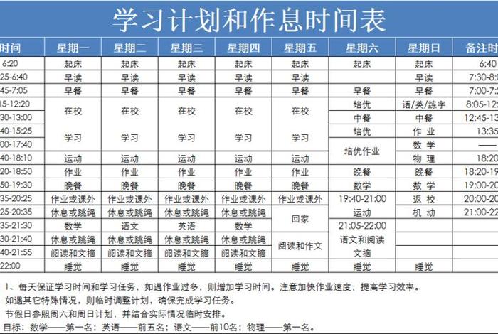 学习数学的高效计划 - 学好数学的计划时间表