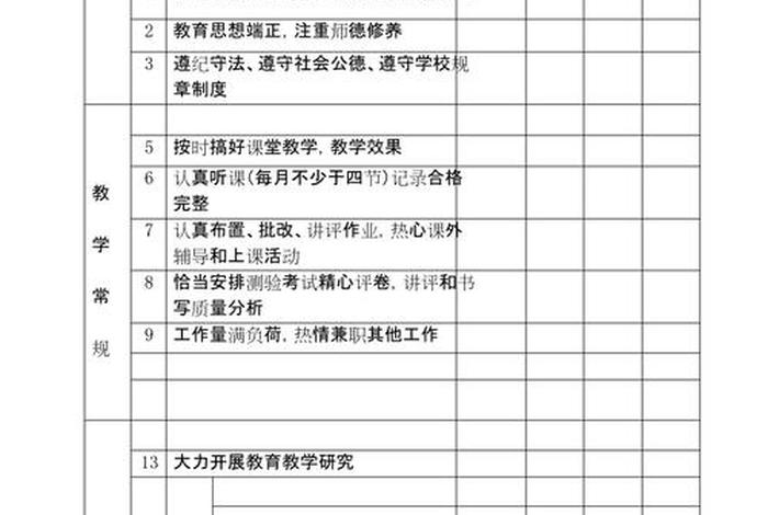 教师的学校评语、教师对学校的评价表