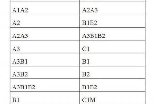a2扣分学习加分（a2扣分了怎么处理如何消分？）