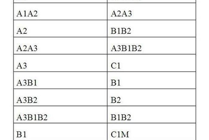 a2扣分学习加分（a2扣分了怎么处理如何消分？）