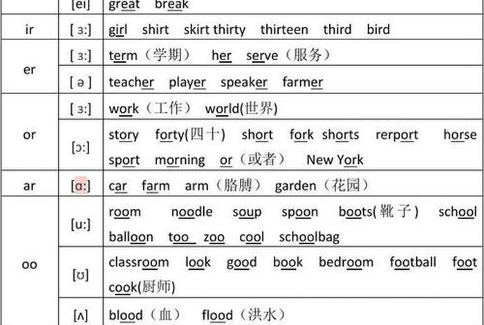 小学生英语学校发音吗；小学生英语什么发音