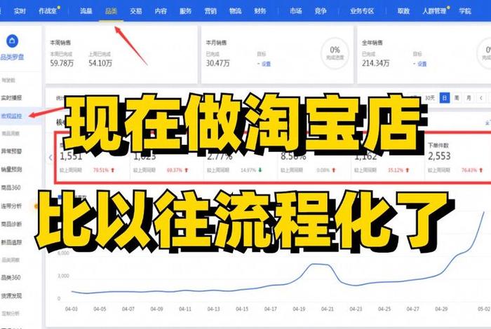 淘宝商务学习怎么学 淘宝的商务模式是什么
