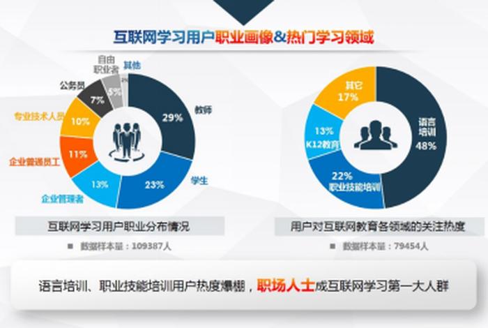 学习互联网有前途吗；学互联网学什么好