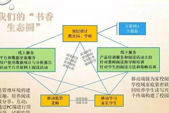 阅读学校建设、阅读特色学校建设方案