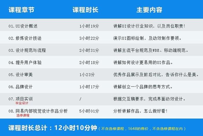 ui设计学习课程，ui设计的课程