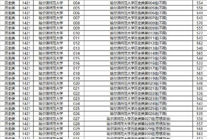 北大录取分数线2024；北大研究生录取分数
