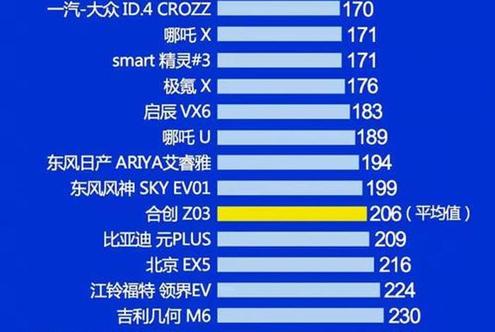 质量
