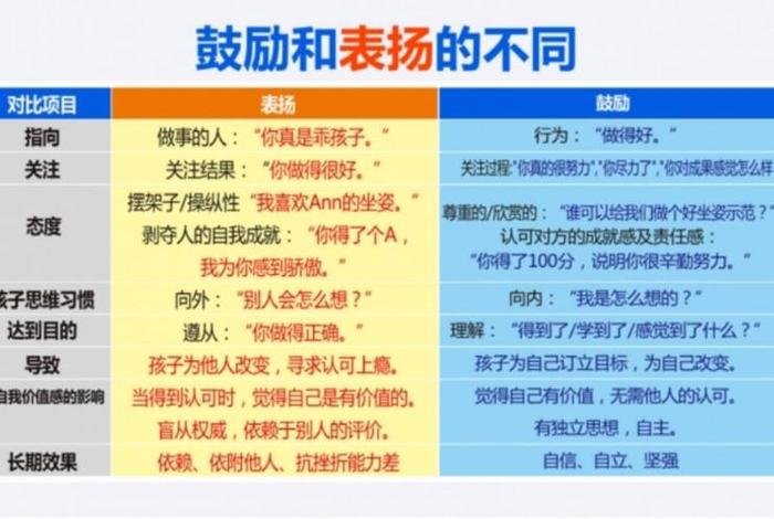 激发学生动机的方法主要有哪几种；激发学生动机的基本方法口诀
