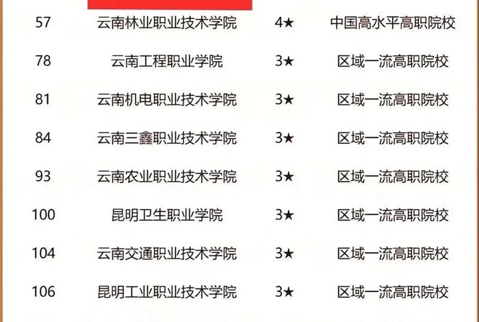 职高学校排名榜；职高学校排名榜山西