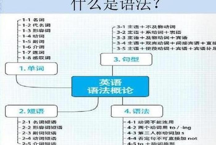 学习英文的最佳方法，学英文步骤