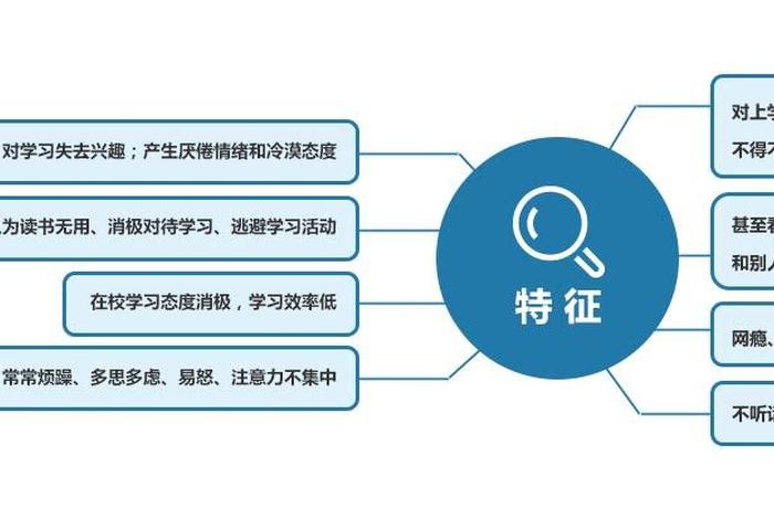 激发学习主动性、如何激发主动性