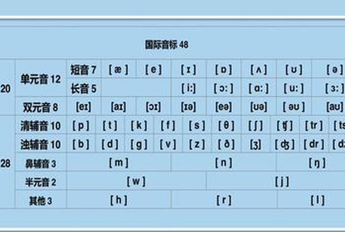英语音标视频教程（英语音标视频教程百度网盘）