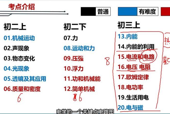 怎样学物理最快最有效的方法 - 学好初中物理的诀窍